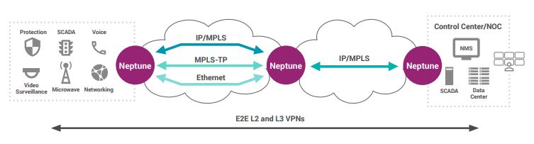 what-is-ip-mpls-ribbon-communications